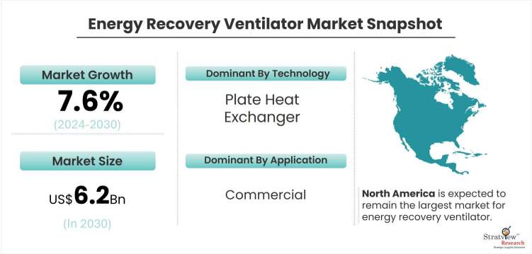 Energy-Recovery-Ventilator-Market-Dynamics